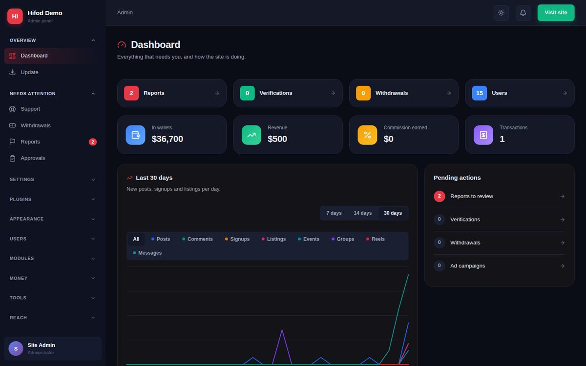 Admin dashboard