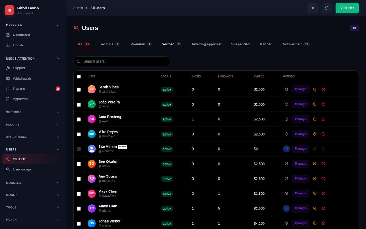Users page